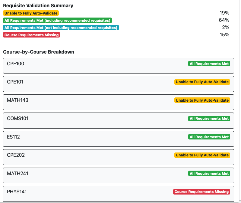 Course-by-Course Validation